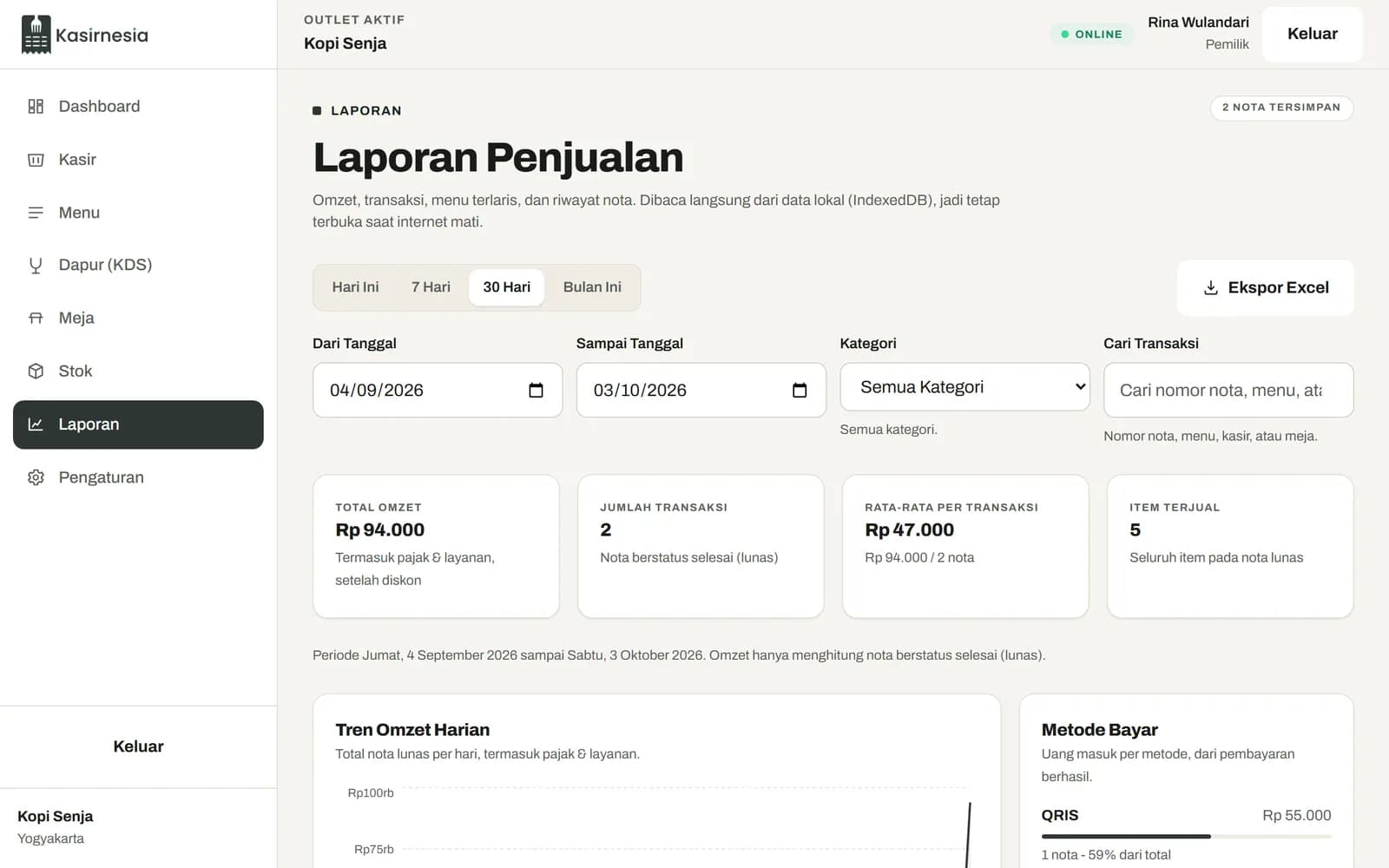 Halaman Laporan Penjualan Kopi Senja dengan total omzet, jumlah transaksi, dan metode bayar