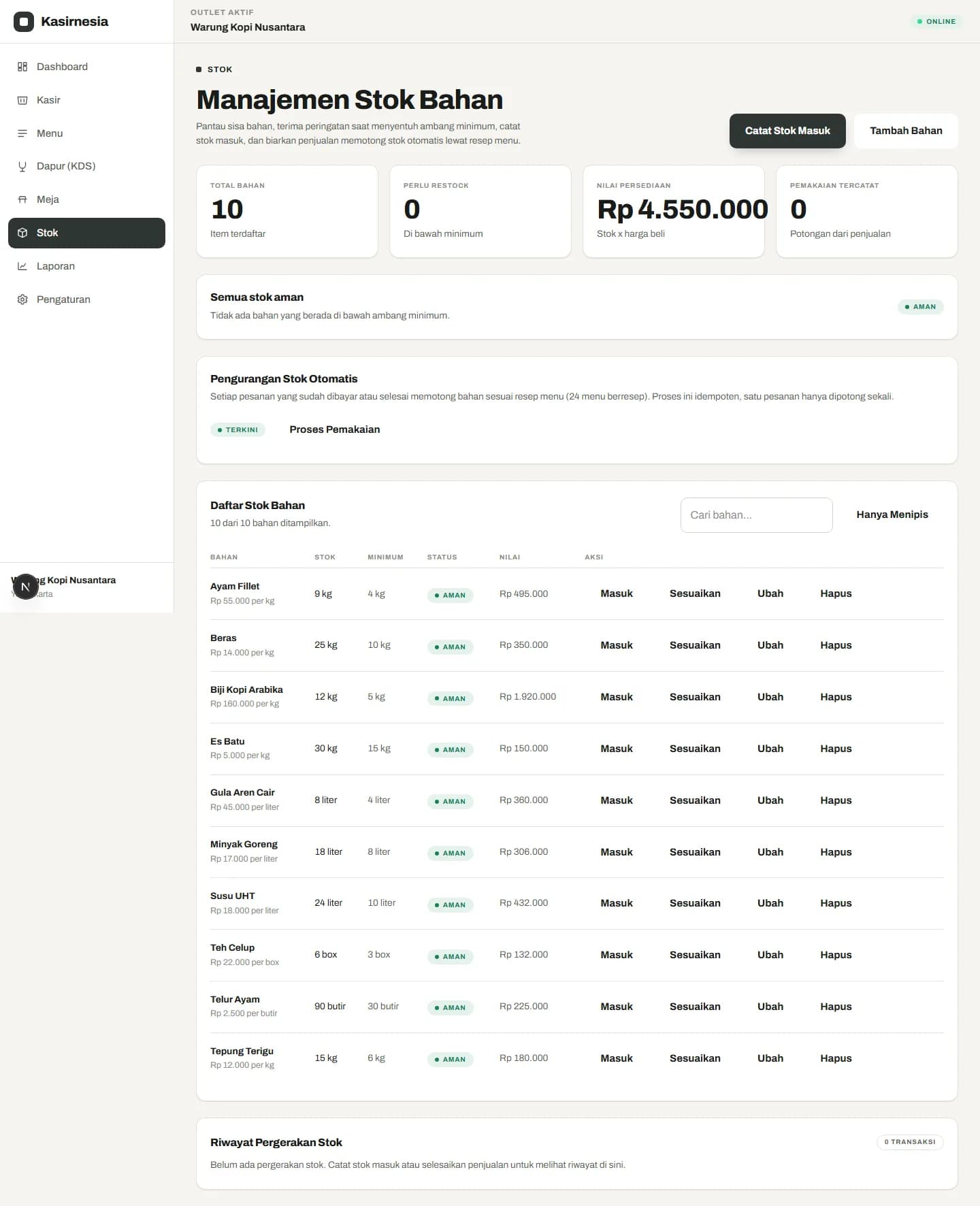 Halaman stok barang aplikasi kasir toko Kasirnesia dengan daftar produk dan sisa stok
