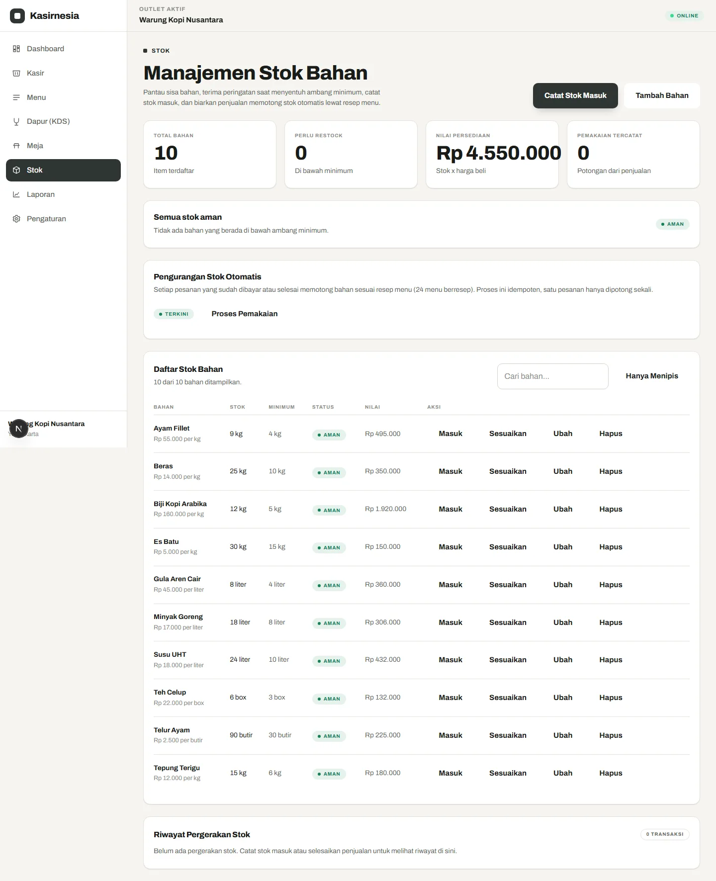 Halaman stok barang aplikasi kasir toko Kasirnesia dengan daftar produk dan sisa stok