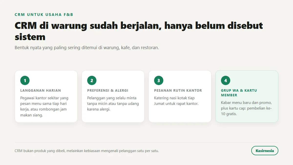 Empat bentuk nyata CRM di usaha F&B: pelanggan langganan, catatan preferensi dan alergi, pesanan rutin kantor, serta grup WhatsApp dan kartu member