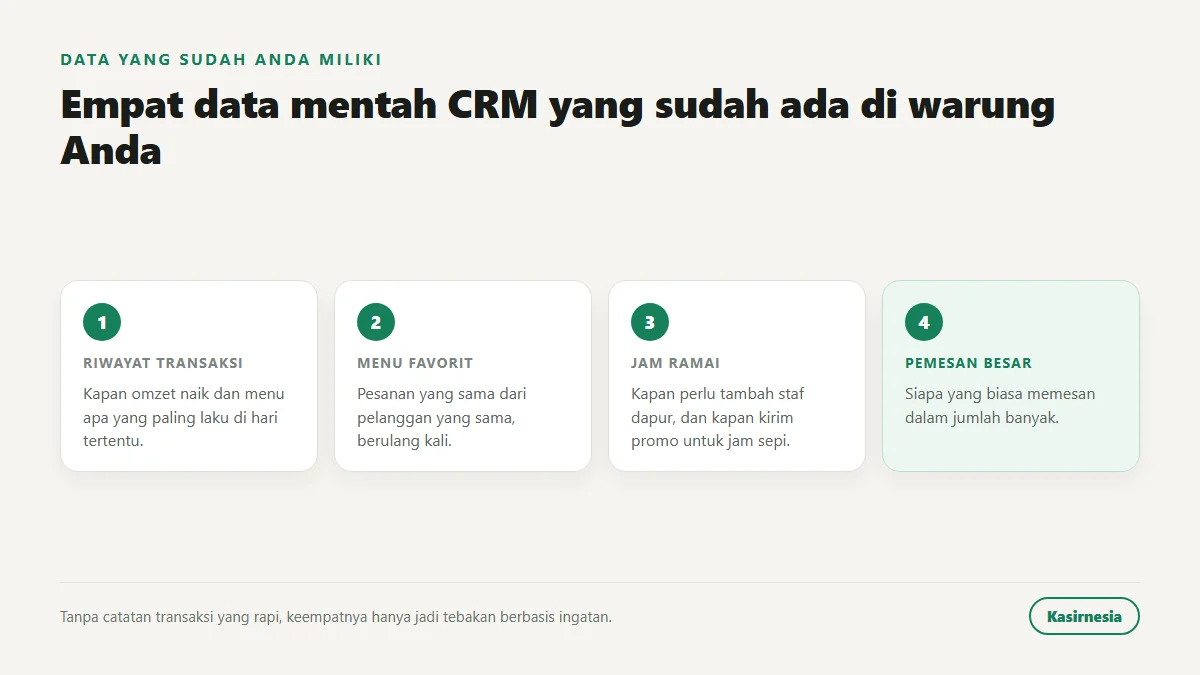 Empat data CRM yang sudah dimiliki warung tanpa sadar: riwayat transaksi, menu favorit per pelanggan, pola jam ramai, dan pemesan dalam jumlah besar
