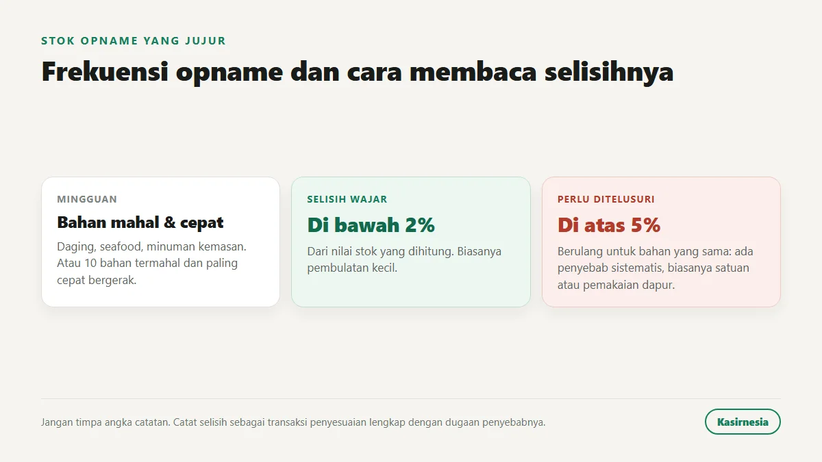 Patokan stok opname: bahan cepat bergerak dihitung mingguan, bahan kering bulanan, selisih di bawah 2 persen wajar dan di atas 5 persen berulang perlu ditelusuri