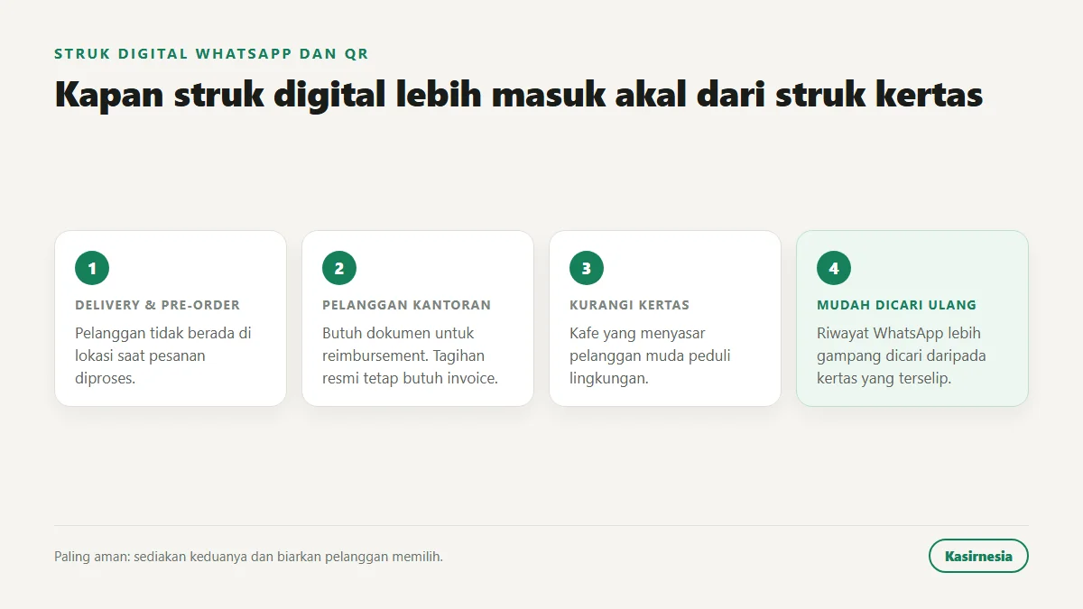 Empat situasi ketika struk digital lewat WhatsApp atau QR lebih masuk akal: delivery atau pre-order, pelanggan kantoran, mengurangi sampah kertas, dan pencarian riwayat