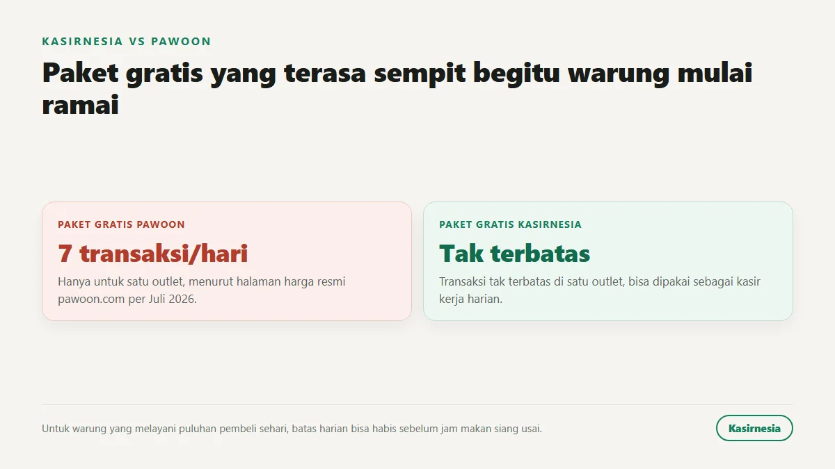 Batas paket gratis Pawoon 7 transaksi per hari untuk satu outlet dibanding paket gratis Kasirnesia dengan transaksi tak terbatas