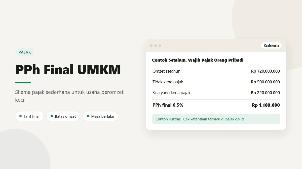 PPh Final UMKM 0,5 Persen: Aturan Terbaru, Batas Omzet, dan Cara Menghitungnya