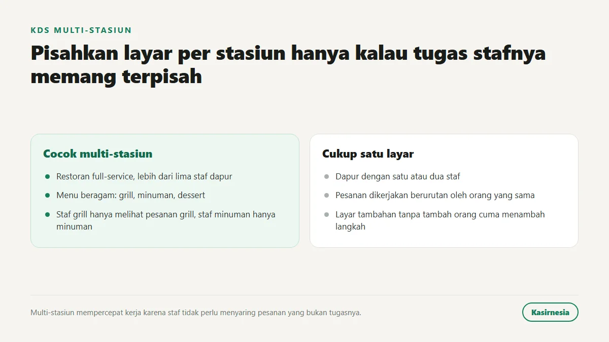 Perbandingan kapan KDS multi-stasiun masuk akal untuk dapur dengan lebih dari lima staf dan kapan satu layar lebih cocok untuk dapur satu atau dua orang
