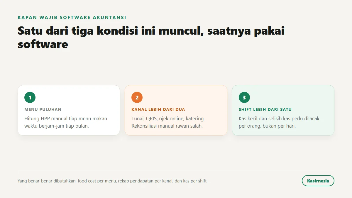 Tiga kondisi restoran wajib pakai software akuntansi: menu puluhan, kanal pendapatan lebih dari dua, dan kasir atau shift lebih dari satu